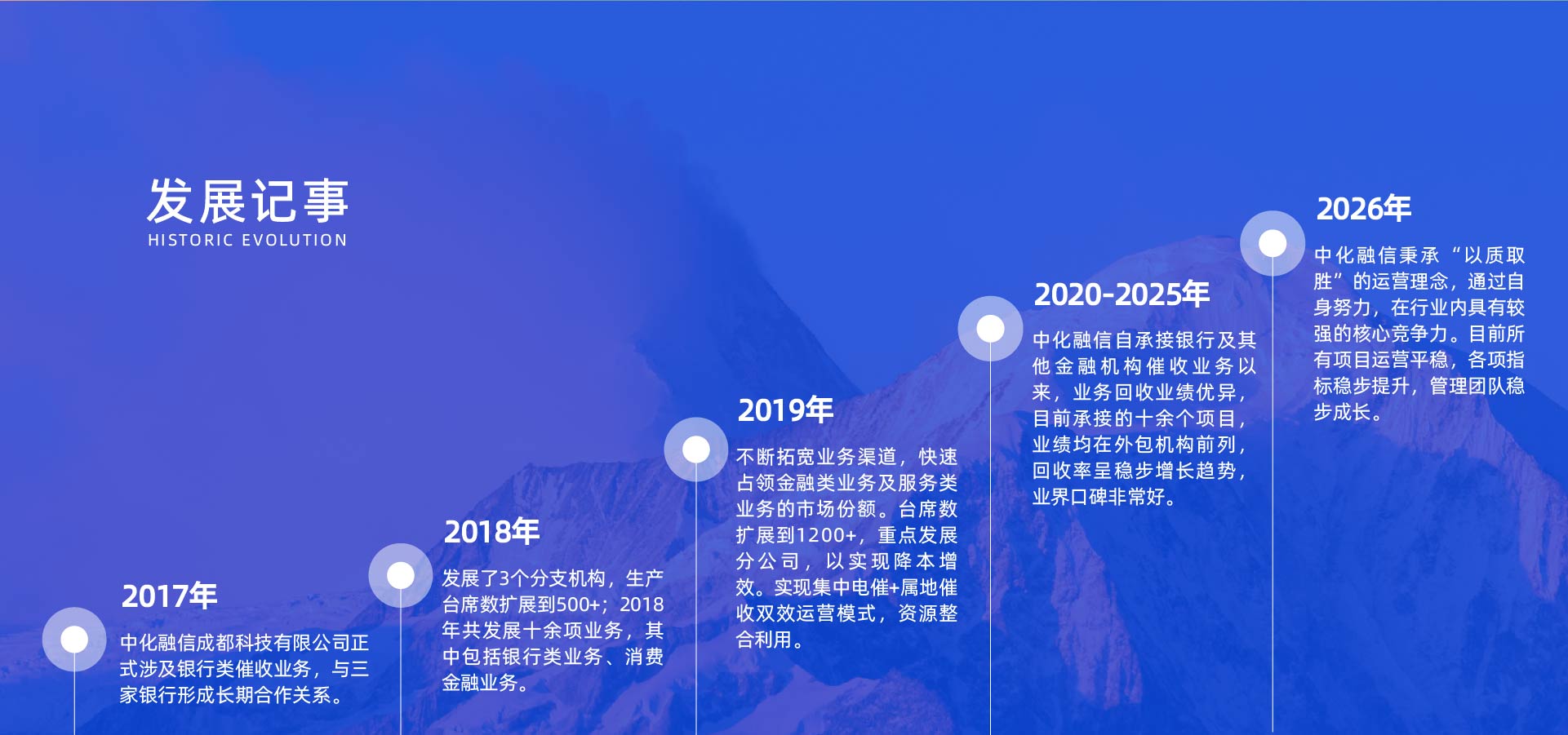 发展记事.jpg